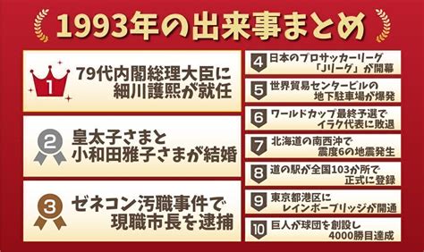 1993年8月10日|1993年の出来事一覧｜日本&世界の流行・経済・芸能 